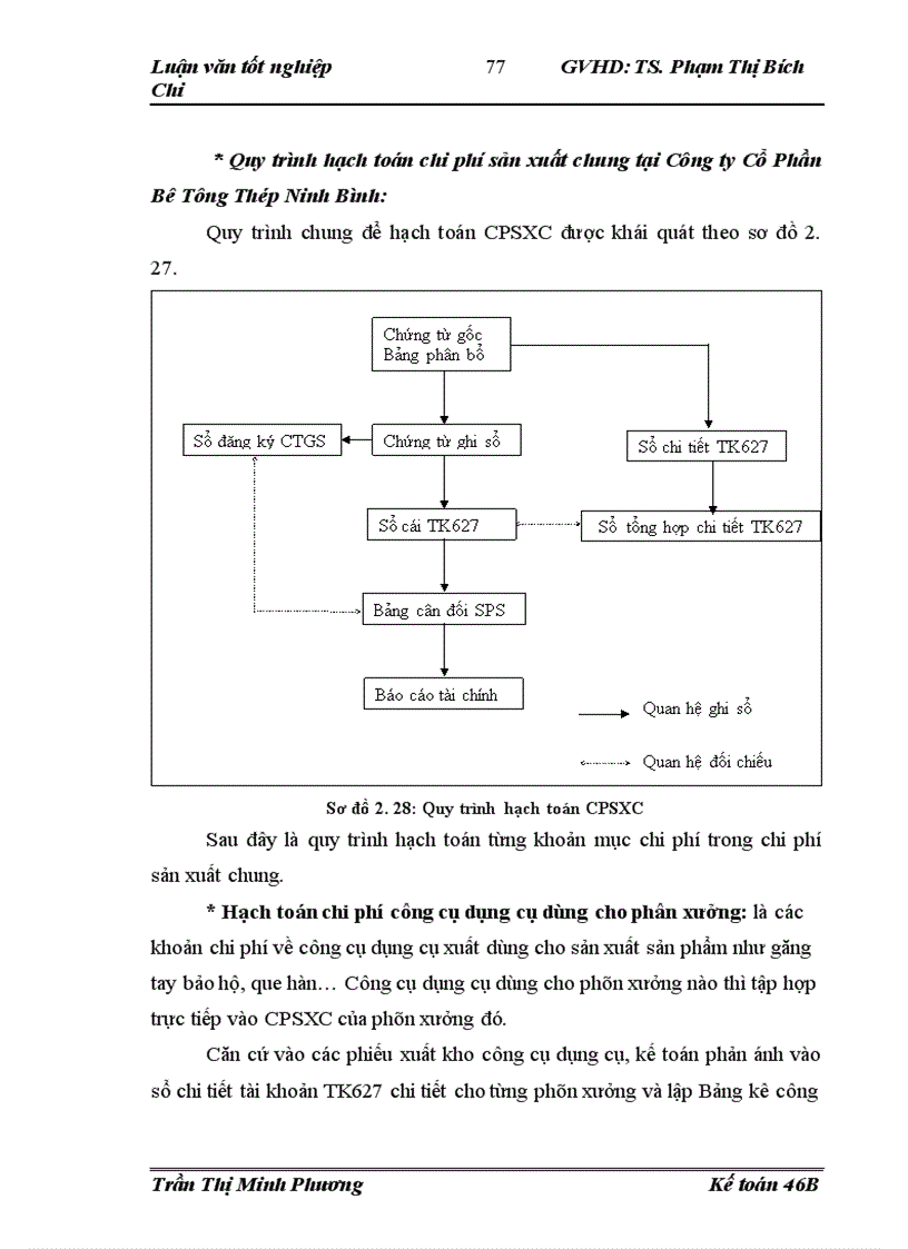 image for page Hoàn thiện hạch toán chi phí sản xuất và tính giá thành sản phẩm tại Công ty Cổ Phần Bê Tông Thép Ninh Bình