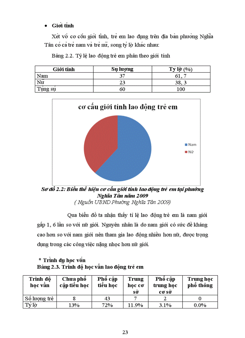image for page Thực trạng lao động trẻ em ở địa bàn phường nghĩa tân - quận cầu giấy – hà nội