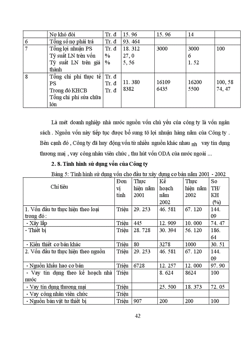 image for page Báo cáo thực tập tại Công ty Cao su Sao Vàng
