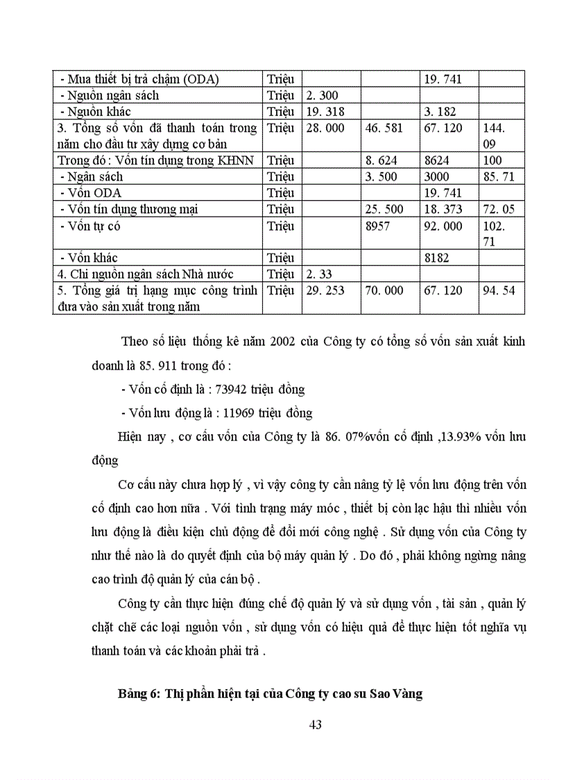 image for page Báo cáo thực tập tại Công ty Cao su Sao Vàng