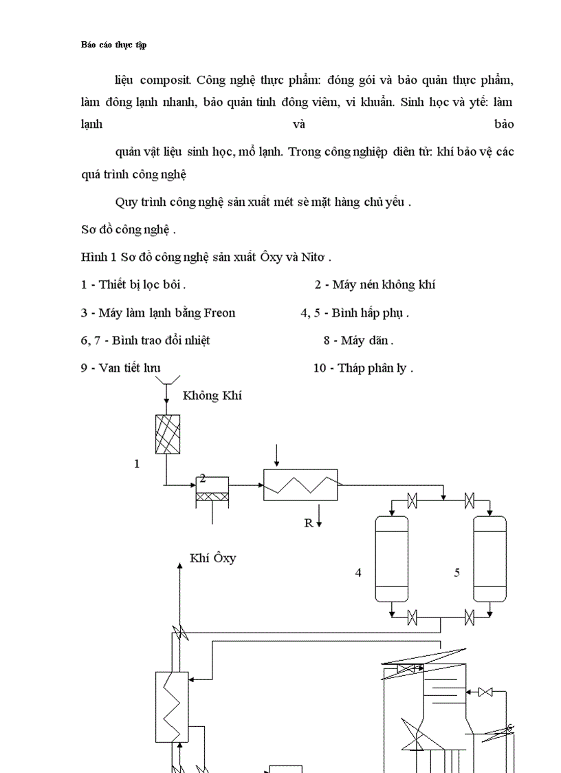 image for page Giới thiệu và đánh giá thực trạng công ty cổ phần khí công nghiệp