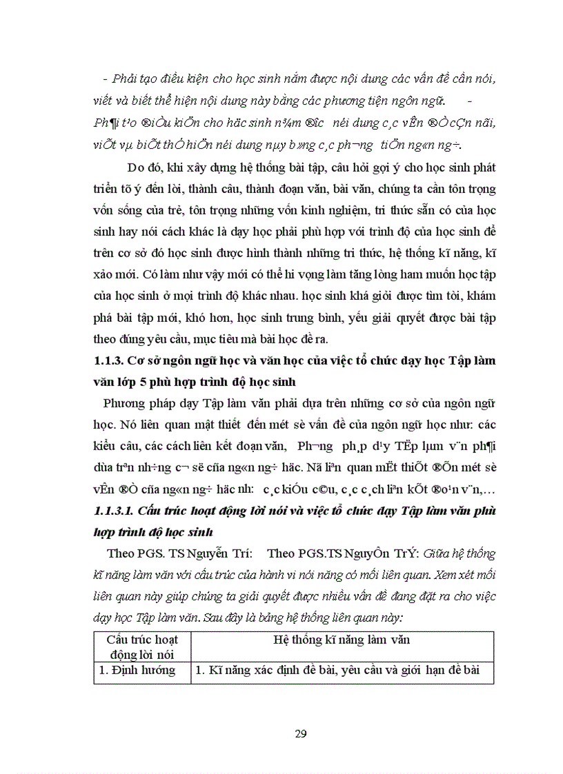 image for page Tổ chức dạy học Tập làm văn lớp 5 phù hợp trình độ học sinh