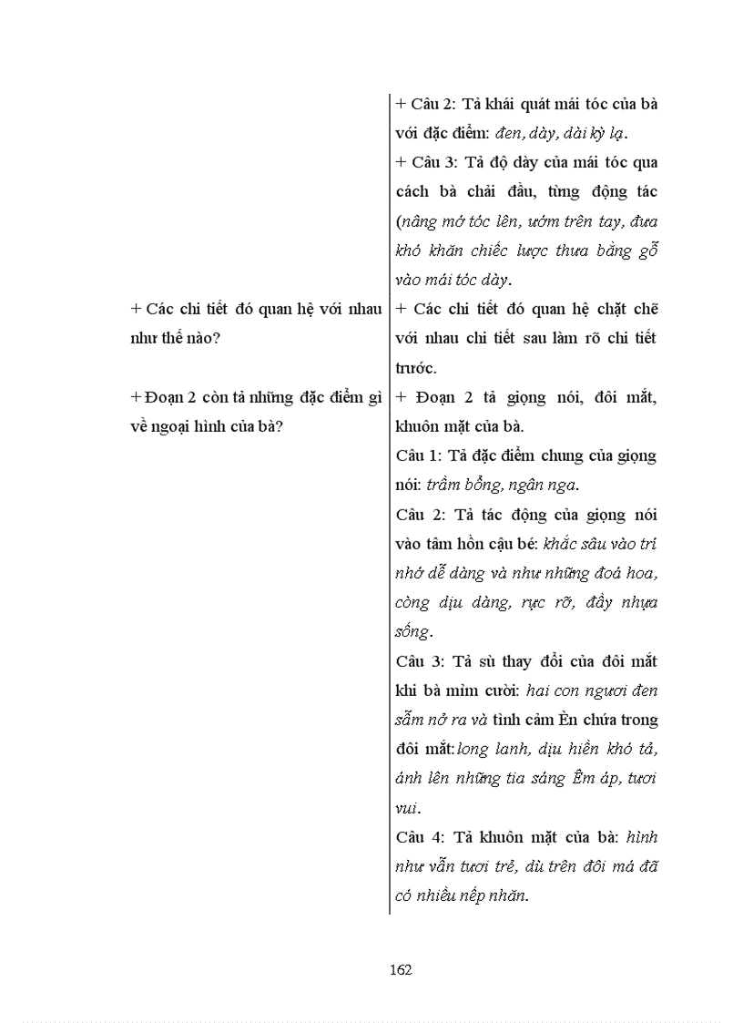 image for page Tổ chức dạy học Tập làm văn lớp 5 phù hợp trình độ học sinh