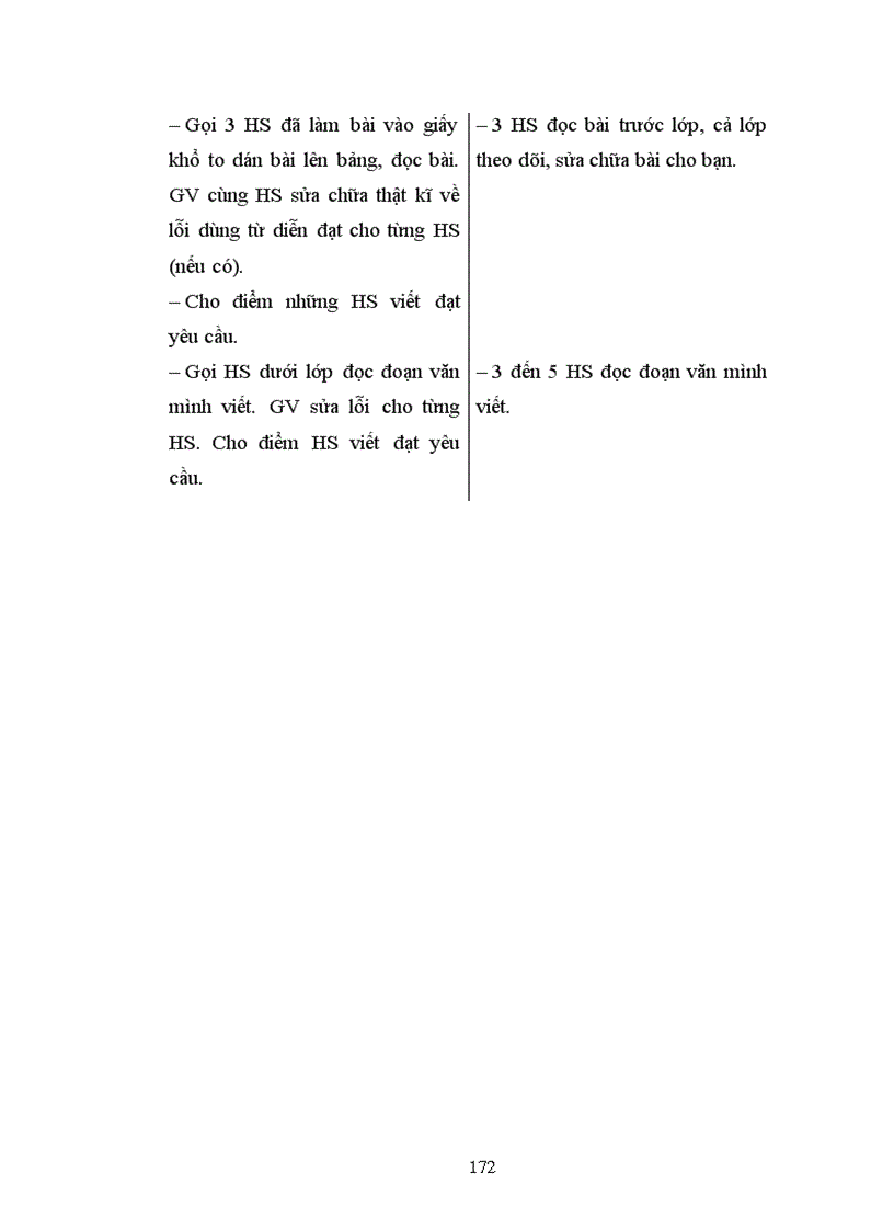 image for page Tổ chức dạy học Tập làm văn lớp 5 phù hợp trình độ học sinh