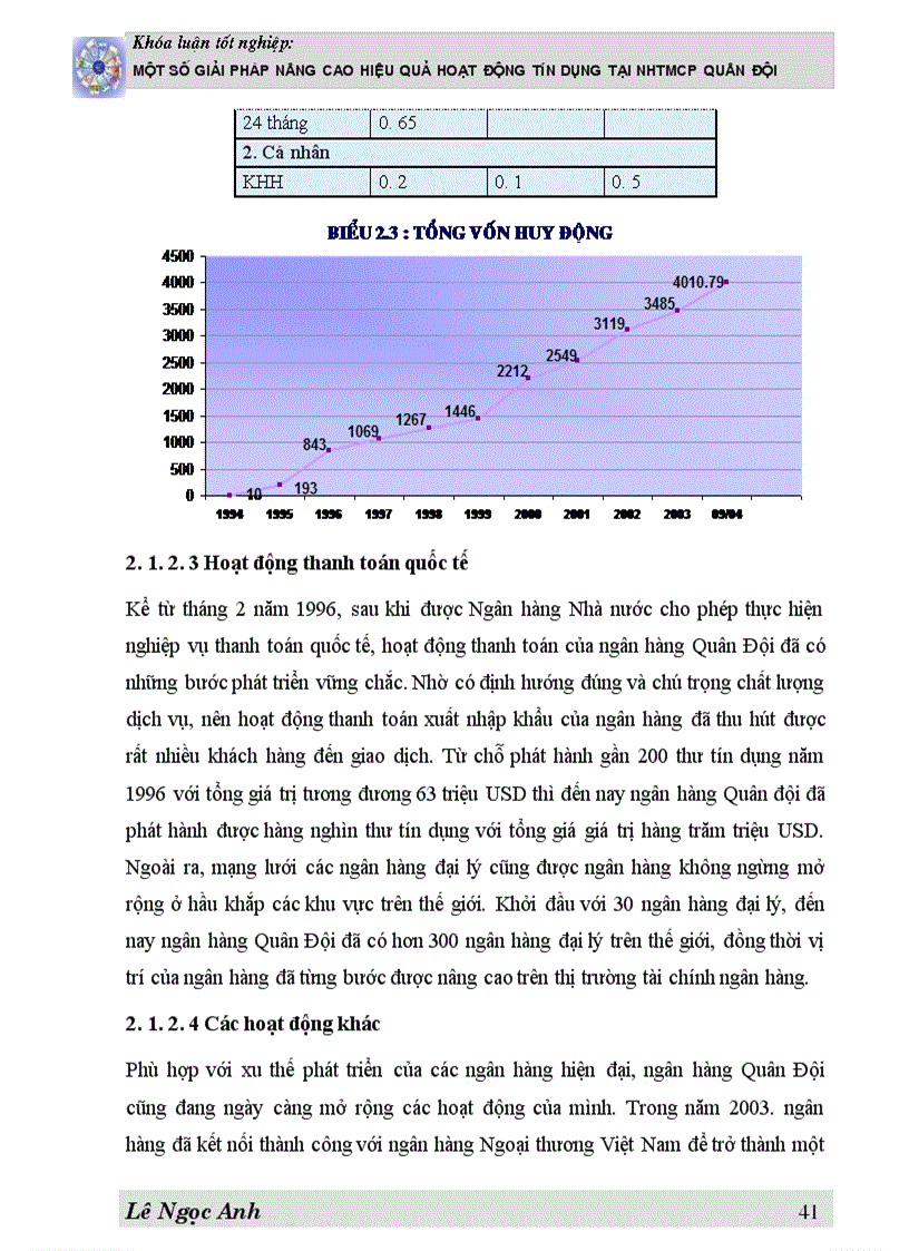 image for page Một số giải pháp Nâng cao hiệu quả hoạt động tín dụng tại NHTMCP Quân Đội