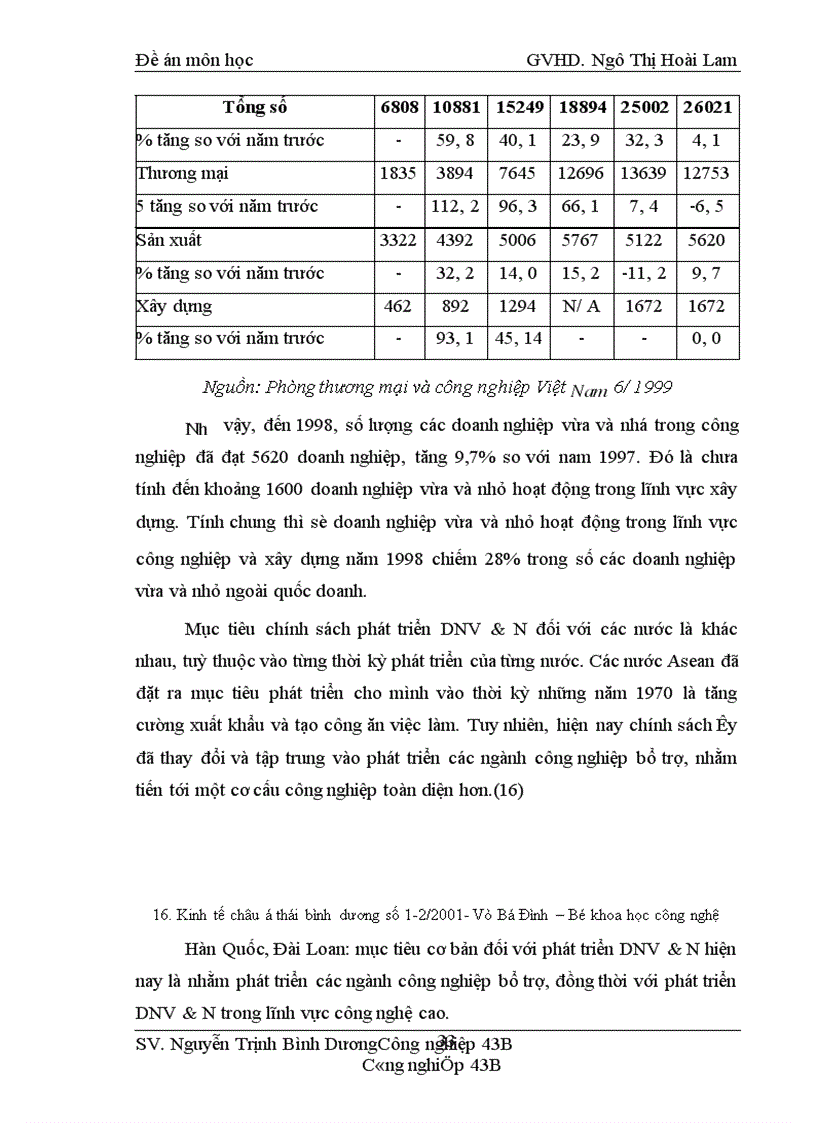 image for page Lợi thế phát triển doanh nghiệp công nghiệp vừa và nhỏ ở Việt Nam