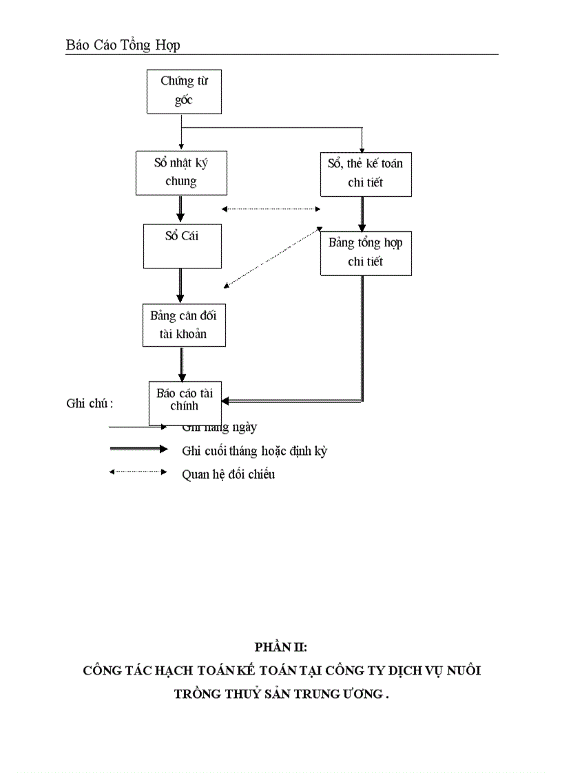 image for page Báo cáo thực tập tổng hợp tại Công ty dịch vụ nuôi trồng thuỷ sản trung ương