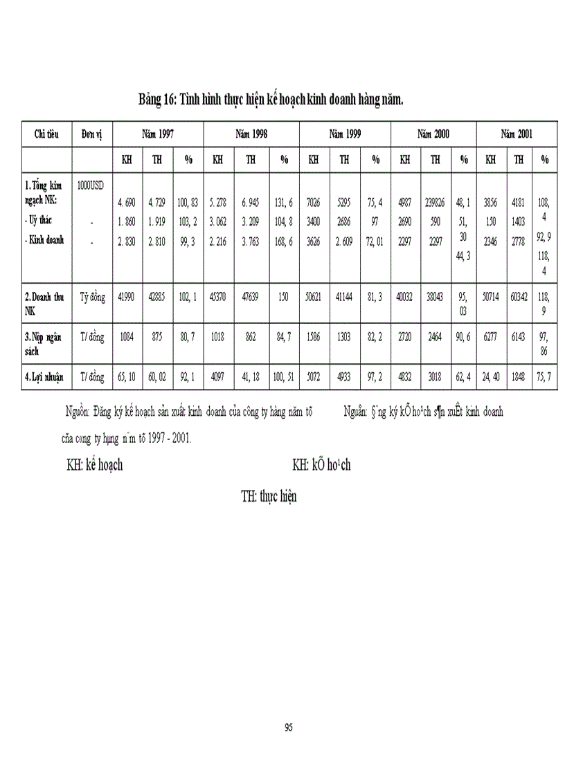 image for page Một số giải pháp chủ yếu nhằm nâng cao hiệu quả hoạt động kinh doanh nhập khẩu tại công ty Thương mại dịch vụ nhựa