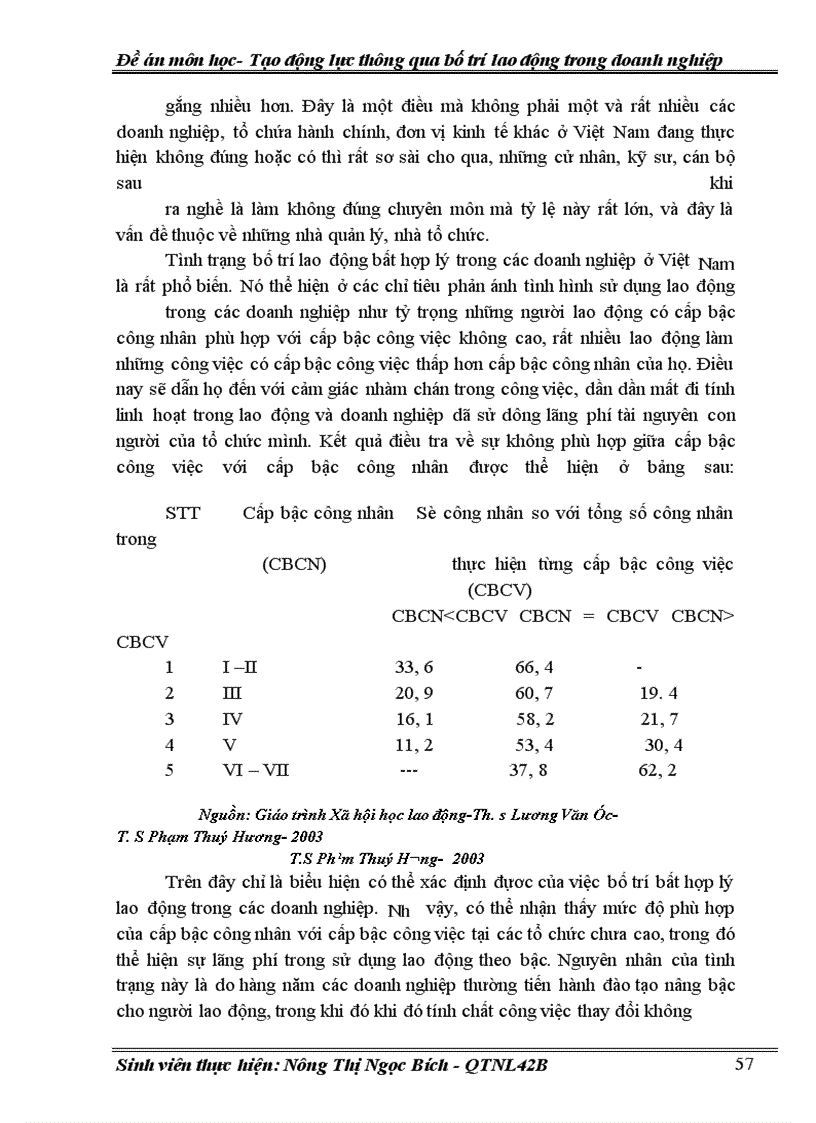 image for page Lợi ích của việc bố trí lao động hợp lý tới việc tạo động lực lao động nên ở phần này chỉ nêu ra một số ý chính