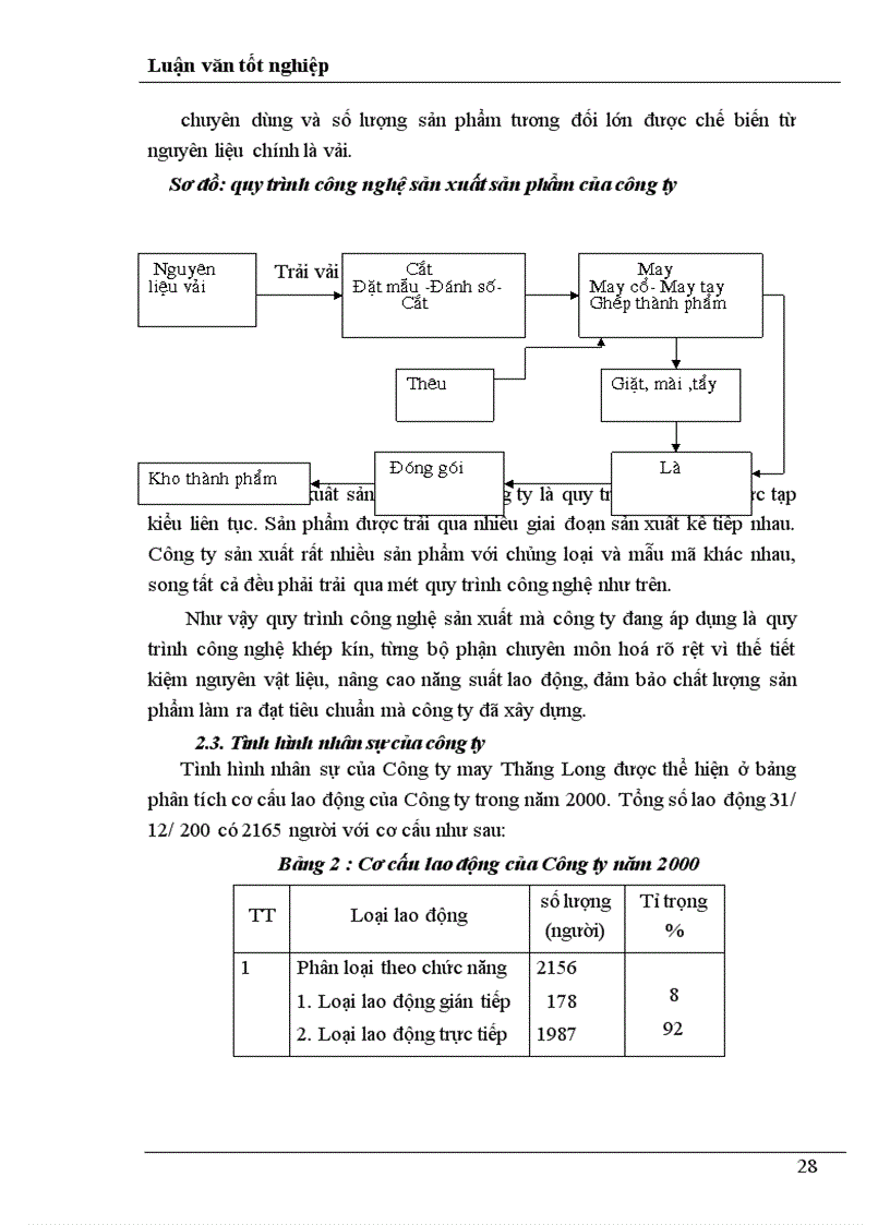 image for page Một số giải pháp nhằm thúc đẩy hoạt động xuất khẩu hàng may mặc ở công ty may Thăng Long