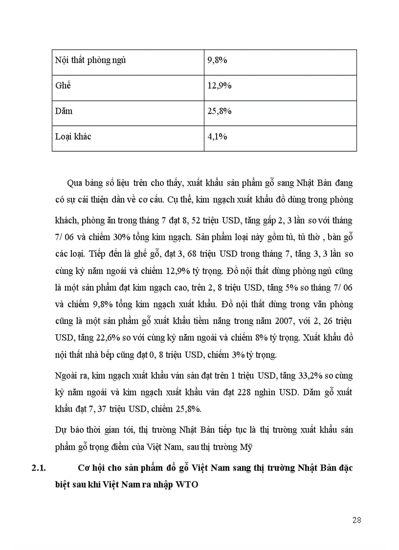 image for page Giải pháp cho mặt hàng đồ gỗ Việt Nam xuất khẩu sang Nhật Bản
