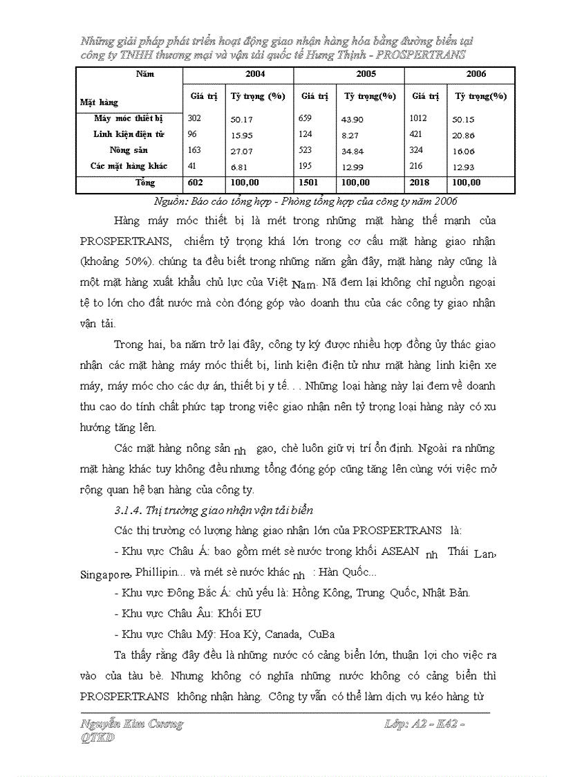 image for page Những giải pháp phát triển hoạt động giao nhận hàng hóa bằng đường biển tại ng ty TNHH thương mại và vận tải quốc tế Hưng Thịnh