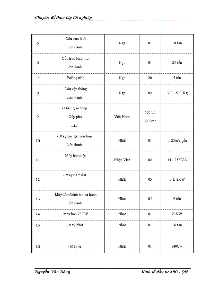 image for page Hoạt dộng đầu tư pghát triển truyền thông tại công ty cổ phần đâu tư phát triển truyền thông Tân Thành Vinh - Thực trạng và giải pháp