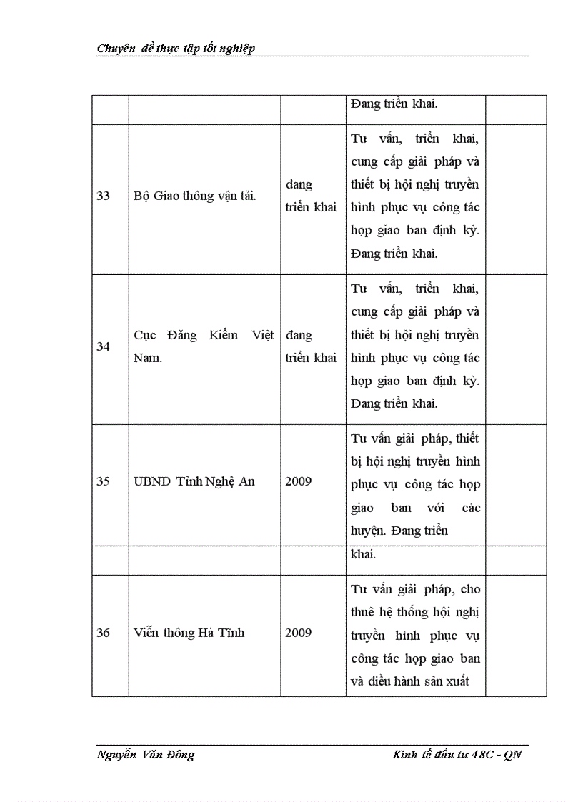 image for page Hoạt dộng đầu tư pghát triển truyền thông tại công ty cổ phần đâu tư phát triển truyền thông Tân Thành Vinh - Thực trạng và giải pháp