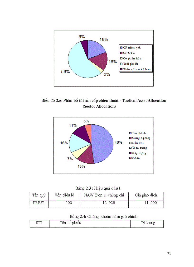 image for page Đề xuất phương pháp quản lý danh mục ứng dụng vào thị trường Việt Nam