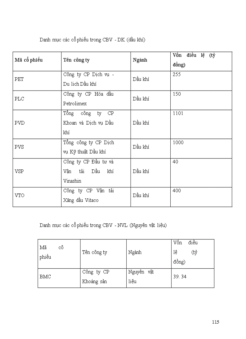 image for page Đề xuất phương pháp quản lý danh mục ứng dụng vào thị trường Việt Nam