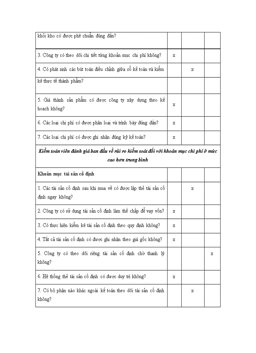 image for page Quy trình đánh giá trọng yếu và rủi ro kiểm toán trong kiểm toán Báo cáo tài chính tại Công ty TNHH Deloitte Việt Nam