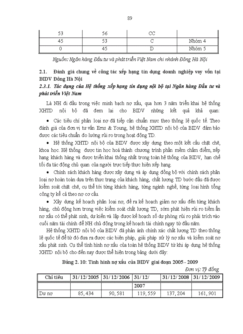 image for page Giải pháp hoàn thiện công tác xếp hạng tín dụng doanh nghiệp vay vốn tại Ngân hàng Đầu tư và phát triển Việt Nam chi nhánh Đông Hà Nội