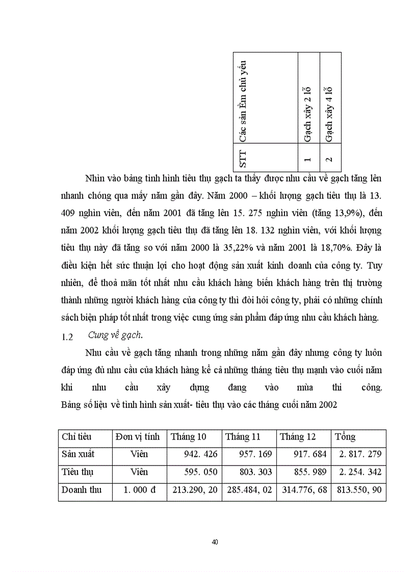 image for page Những biện pháp mở rộng thị trường tiêu thụ vật liệu xây dựng ( gạch tuynel) của công ty cổ phần bạch đằng