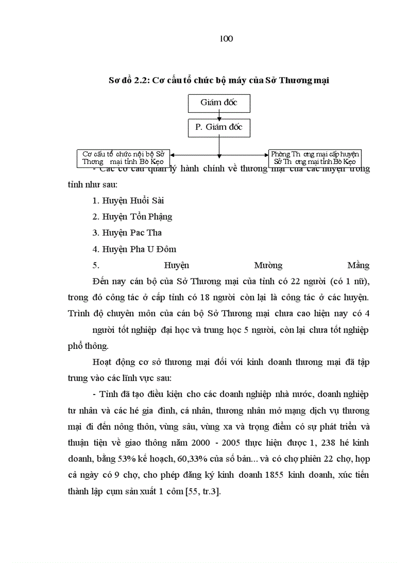 image for page Đổi mới quản lý nhà nước đối với hoạt động thương mại trên địa bàn tỉnh Bó Kẹo, Cộng hoà Dân chủ Nhân dân Lào