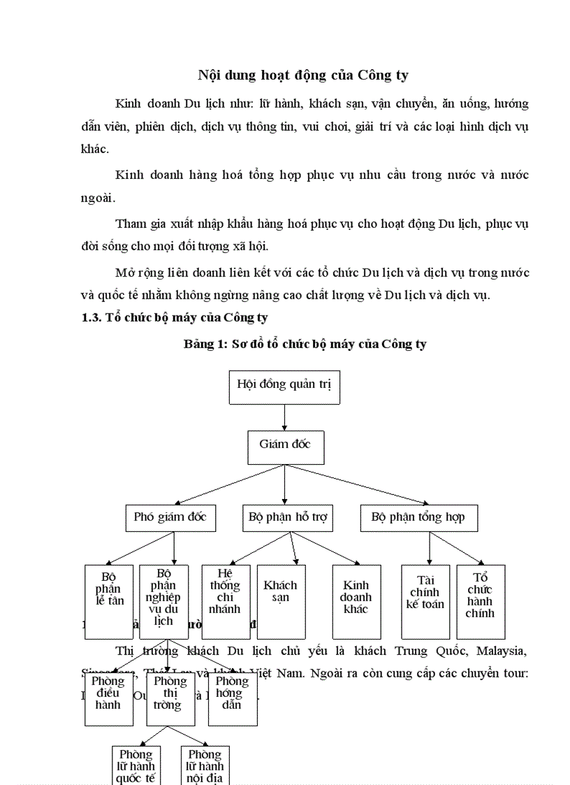 image for page Bước đầu nghiên cứu tiềm năng tài nguyên phát triển du lịch ở Hương Sơn - Mĩ Đức - Hà Tây