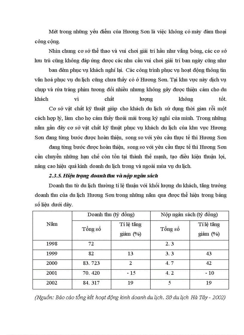 image for page Bước đầu nghiên cứu tiềm năng tài nguyên phát triển du lịch ở Hương Sơn - Mĩ Đức - Hà Tây