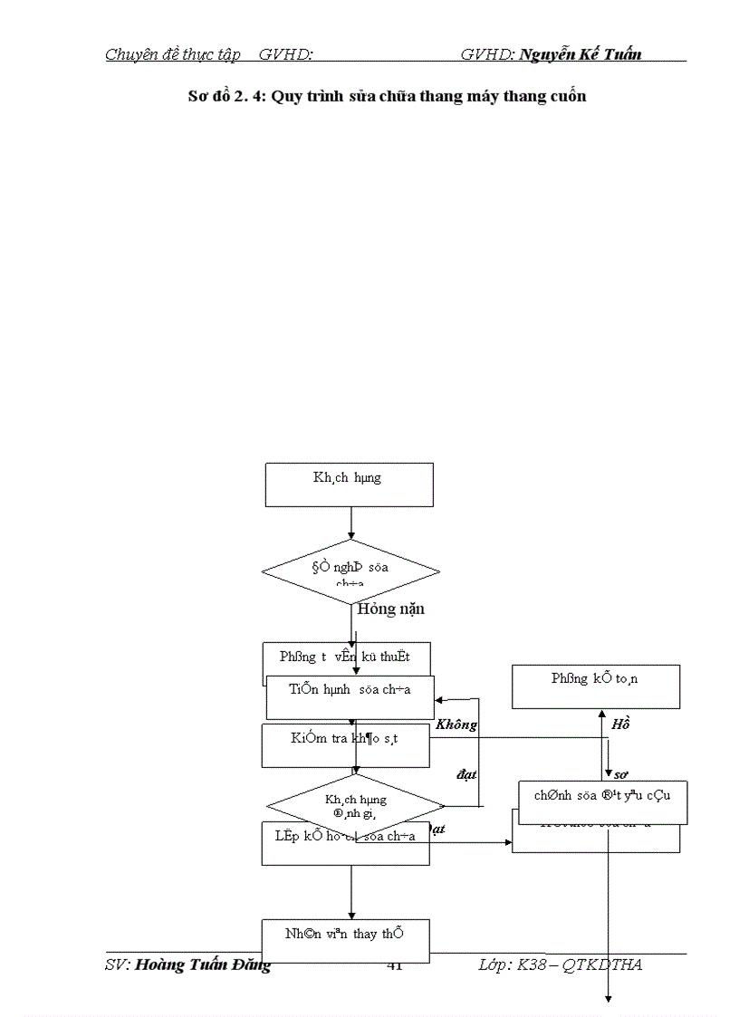 image for page Nâng cao chất lượng dịch vụ sau bán hàng để phát triển thị trường thang máy tại Công ty CP Điện Máy Hà Nội l