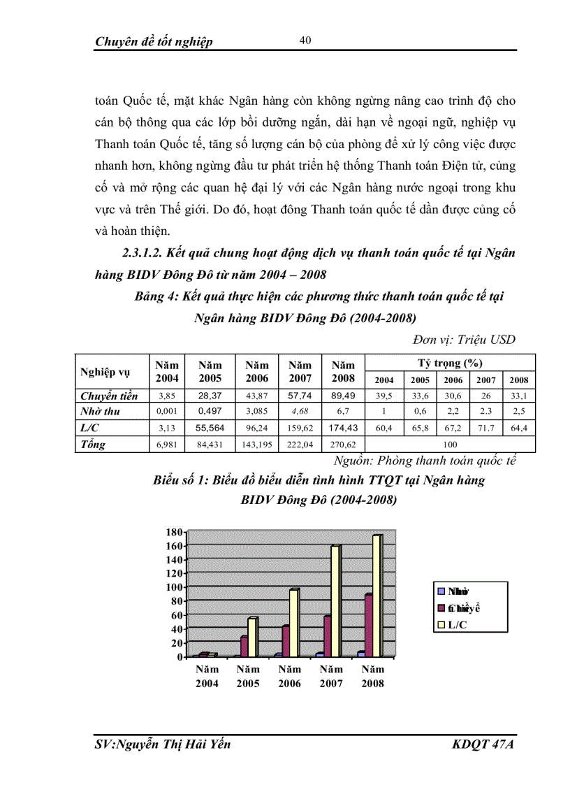 image for page Giải pháp nhằm hoàn thiện hoạt động thanh toán quốc tế tại Ngân hàng BIDV chi nhánh Đông Đô