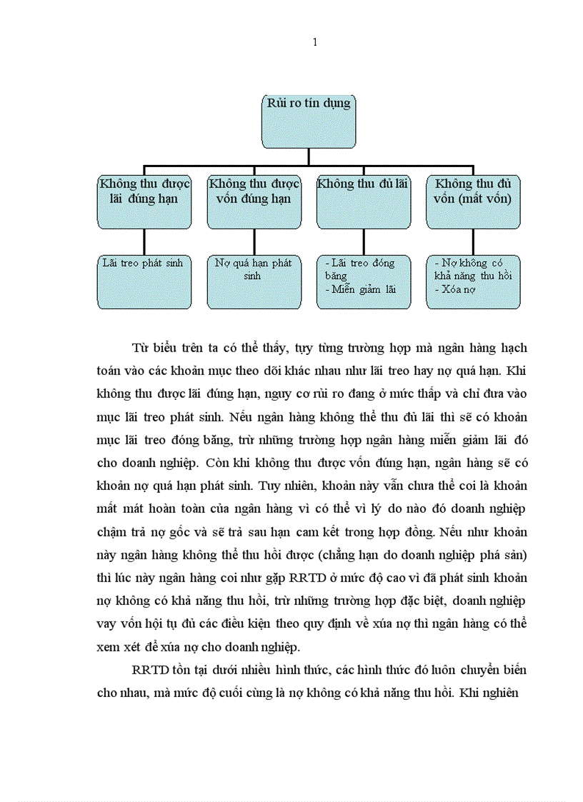 image for page Giải pháp hạn chế rủi ro tín dụng tại NHNo & PTNT Thanh Trì - Hà Nội