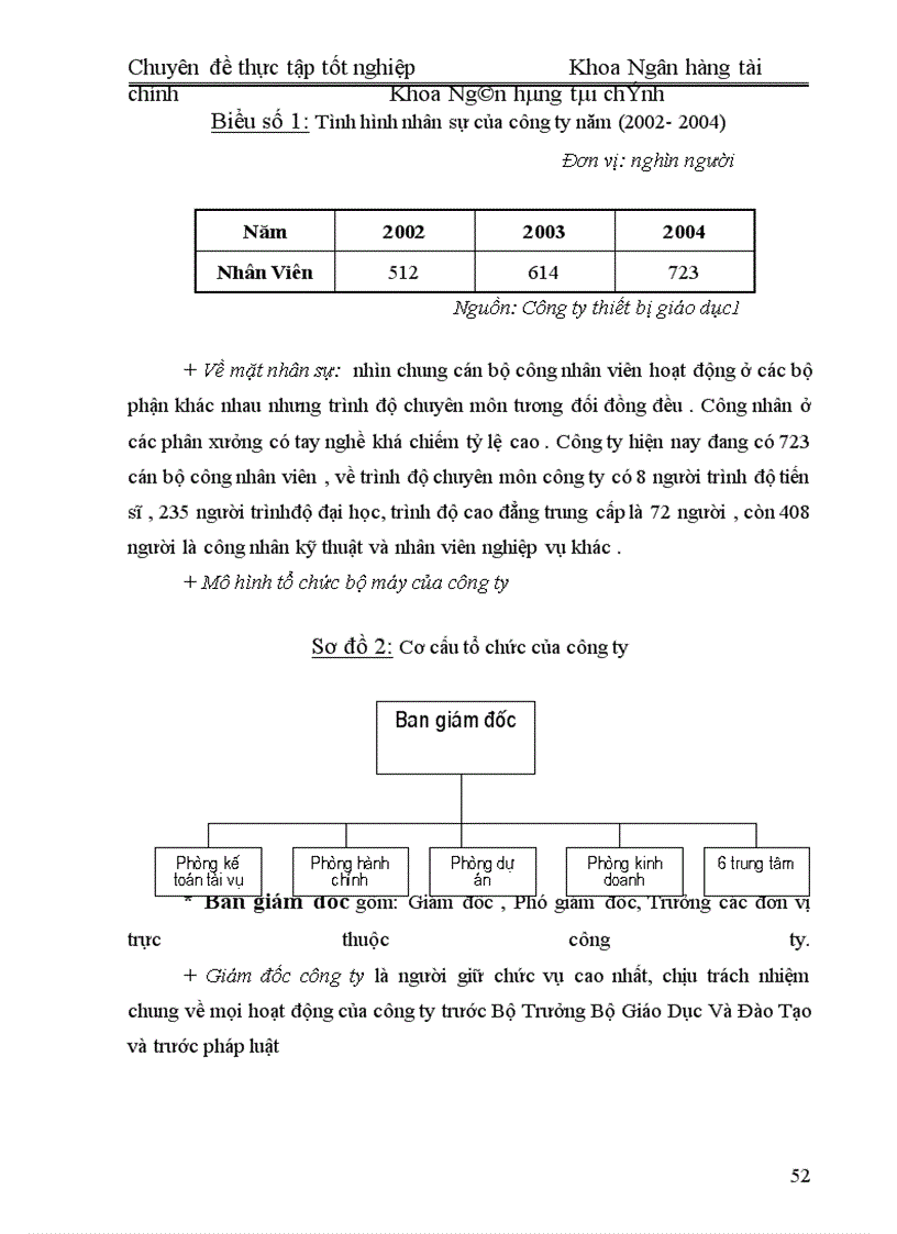 image for page Thực trạng quản lý ngân quỹ tại công ty TBGDI