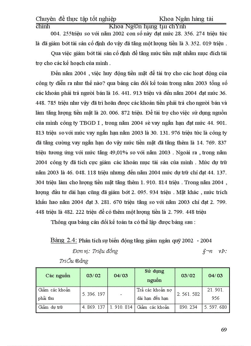 image for page Thực trạng quản lý ngân quỹ tại công ty TBGDI
