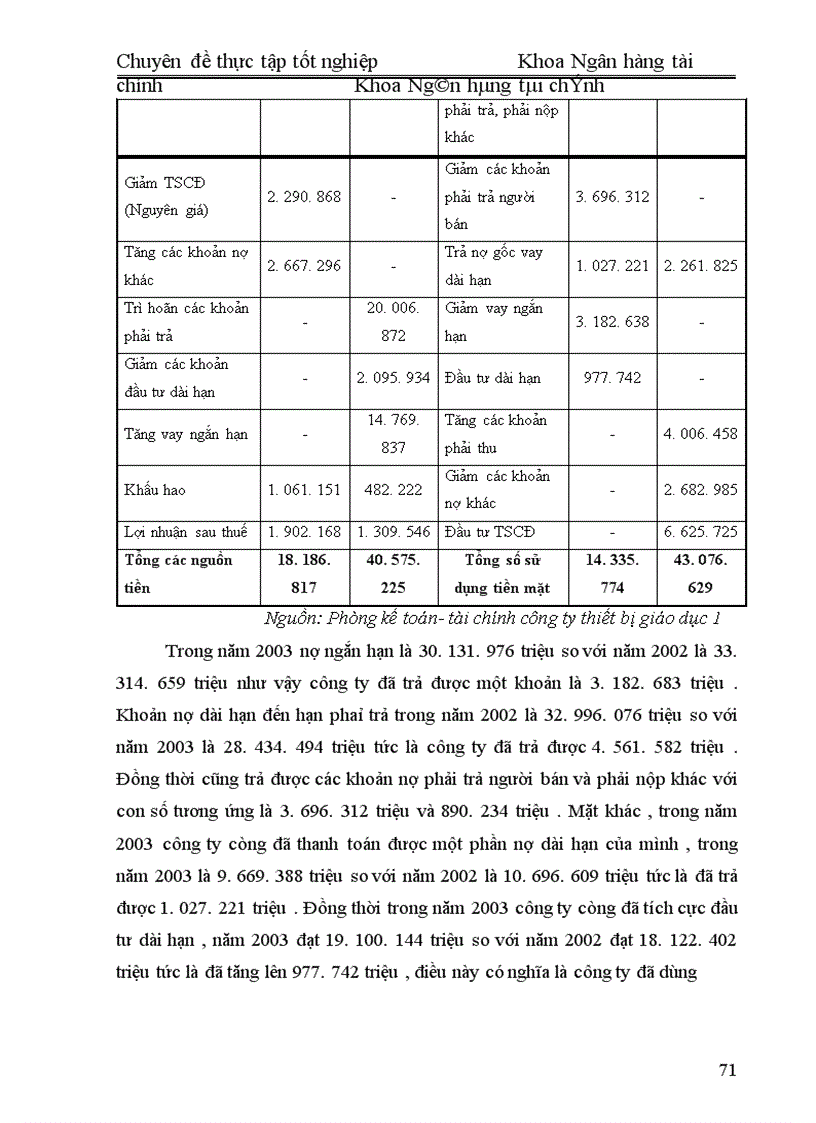 image for page Thực trạng quản lý ngân quỹ tại công ty TBGDI