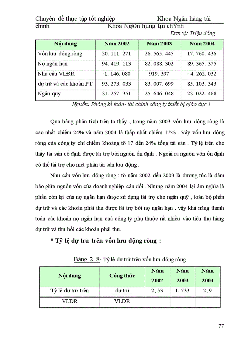 image for page Thực trạng quản lý ngân quỹ tại công ty TBGDI