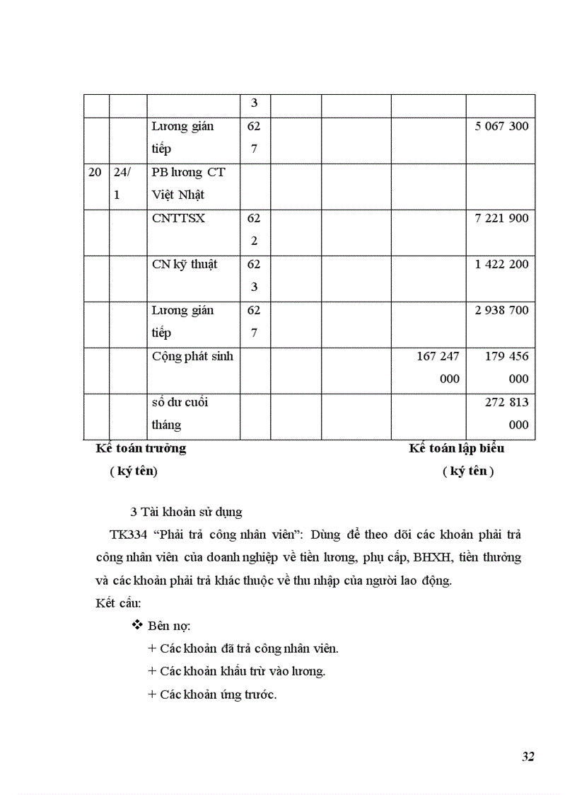 image for page Kế toán tiền lương và các khoảng trích theo lươn tại công ty máy tính thanh bình