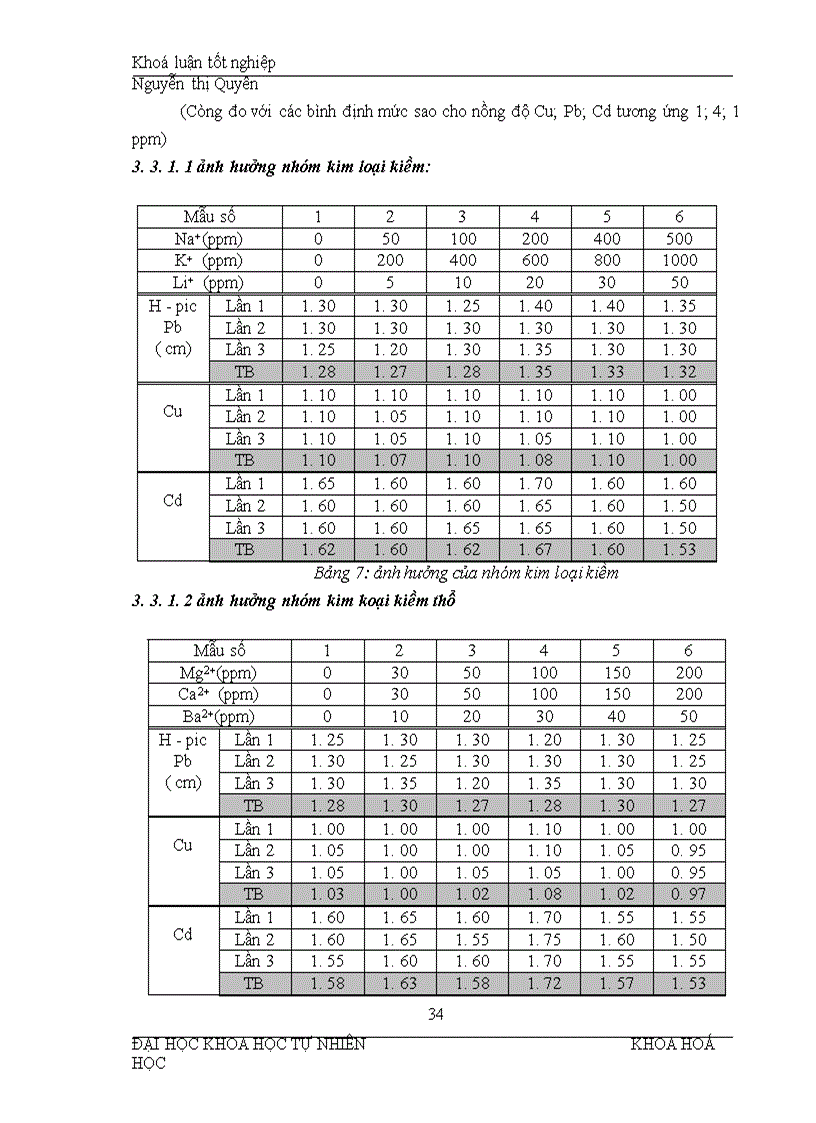 image for page Đánh giá, xác định mức độ ô nhiễm một số kim loạin nặng trong nước