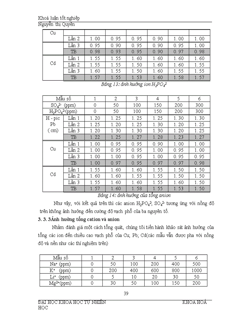 image for page Đánh giá, xác định mức độ ô nhiễm một số kim loạin nặng trong nước