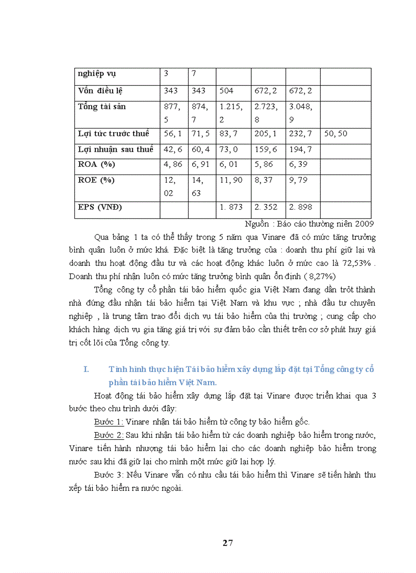 image for page Quá trình thực hiện tái bảo hiểm xây dựng lắp đặt tại Tổng công ty cổ phần tái bảo hiểm quốc gia Việt Nam giai đoạn 2005 - 2009