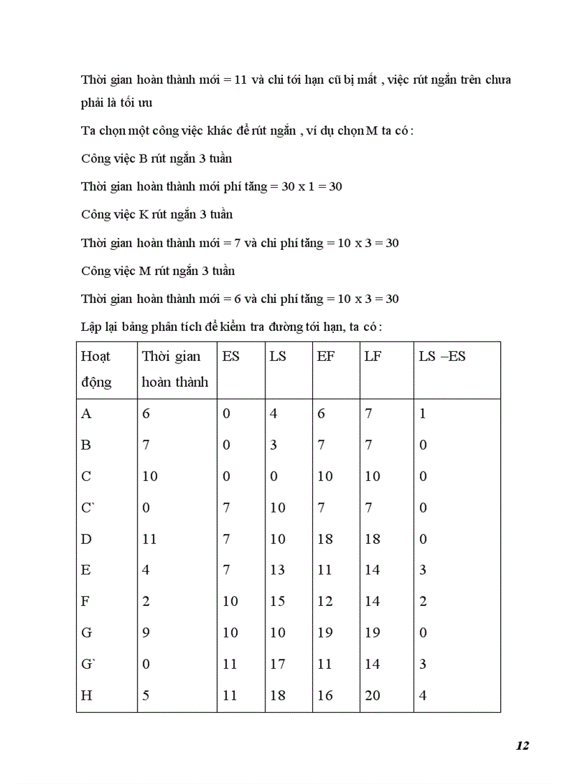 image for page Quản lý tiến độ thực hiên dự án đầu tư xây dựng ở các doanh nghiệp đầu tư xây dựng tại Việt Nam