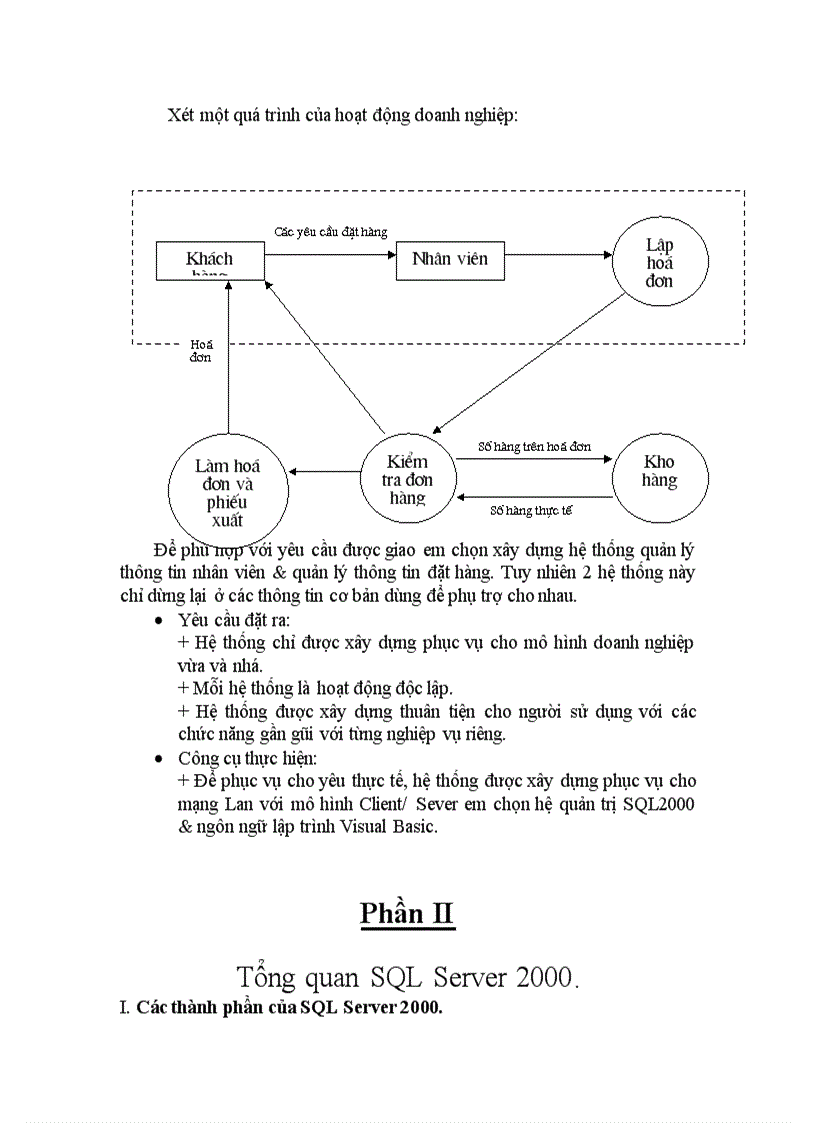 image for page Hệ thống quản lý thông tin đặt hàng về chức năng
