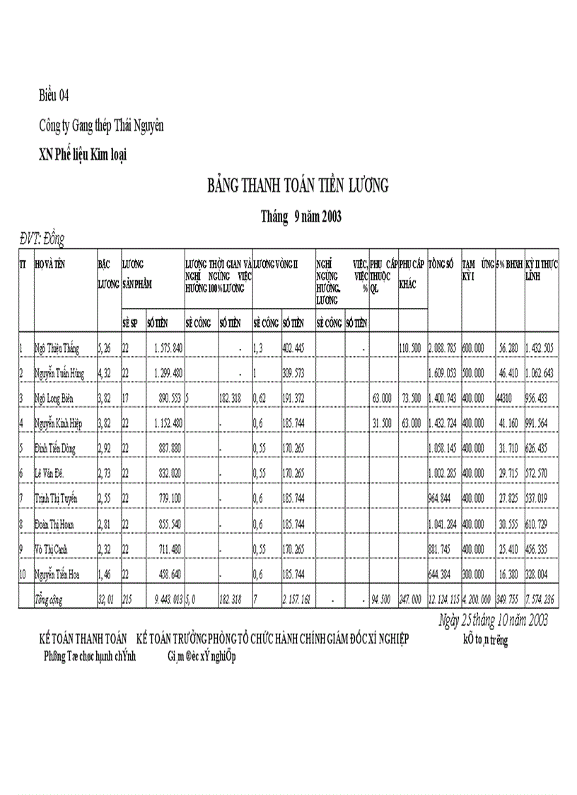 image for page Kế toán tiền lương và các khoản trích theo lương tại Xí Nghiệp Phế liệu Kim loại – Công ty Gang thép Thái Nguyên