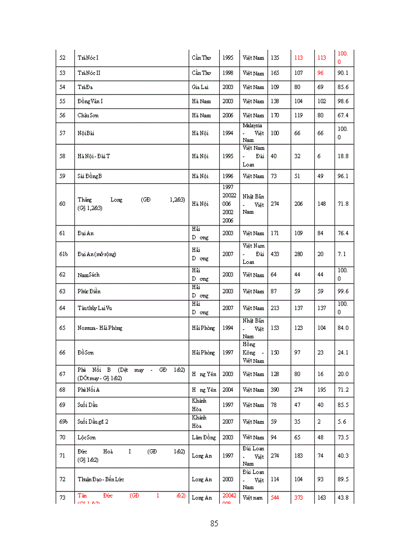 image for page Phương Hướng Và Giải Pháp Thúc Đẩy Đầu Tư Phát Triển KCN