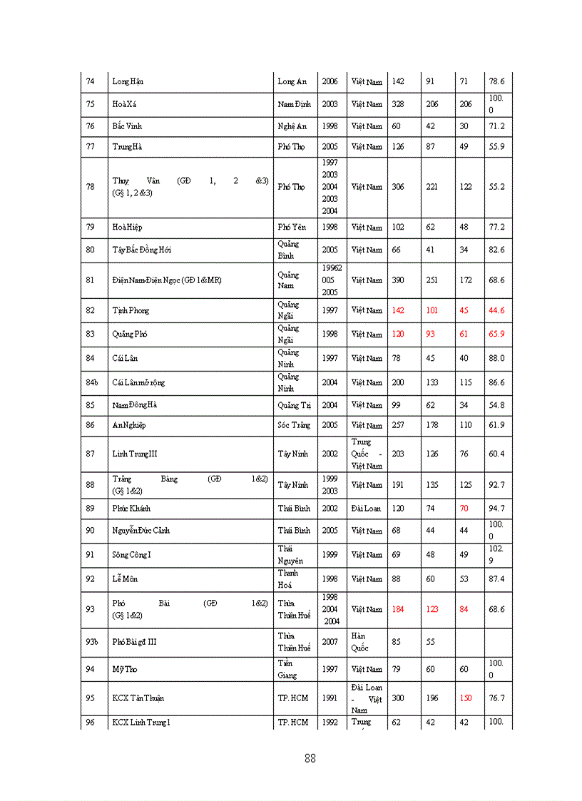 image for page Phương Hướng Và Giải Pháp Thúc Đẩy Đầu Tư Phát Triển KCN
