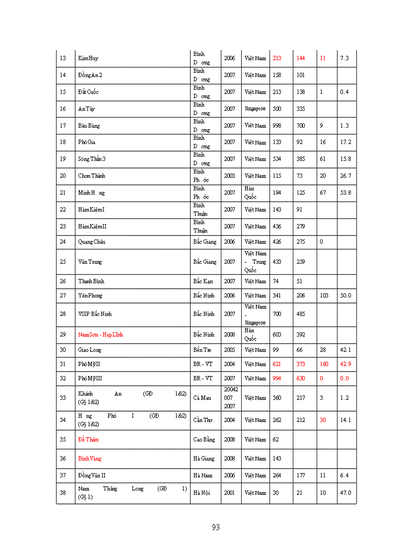 image for page Phương Hướng Và Giải Pháp Thúc Đẩy Đầu Tư Phát Triển KCN