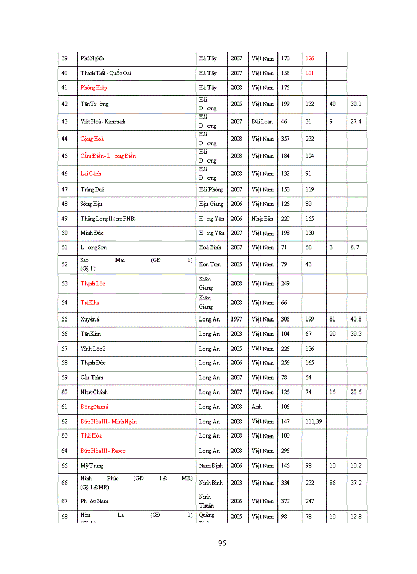 image for page Phương Hướng Và Giải Pháp Thúc Đẩy Đầu Tư Phát Triển KCN