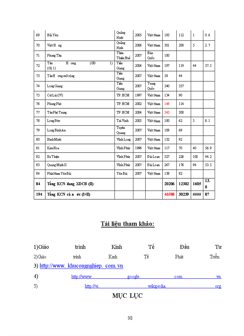 image for page Phương Hướng Và Giải Pháp Thúc Đẩy Đầu Tư Phát Triển KCN