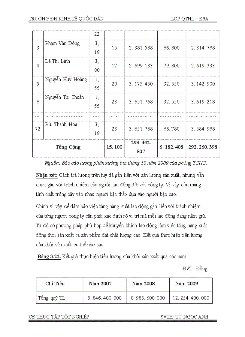 image for page Phân tích và đánh giá công tác tiền lương, tiền công lao động tại công ty cổ phần bia, rượu Sài Gòn – Đồng Xuân