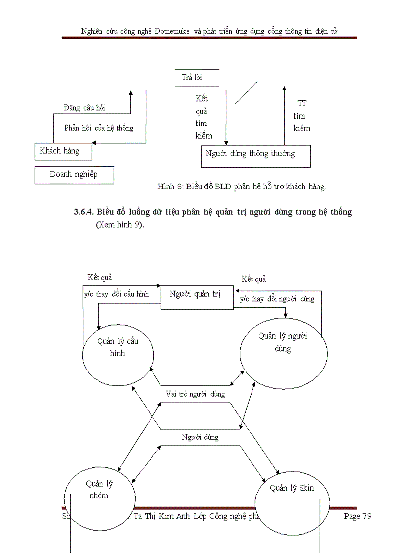 image for page Nghiên cứu công nghệ Dotnetnuke và phát triển ứng dụng cổng thông tin điện tử