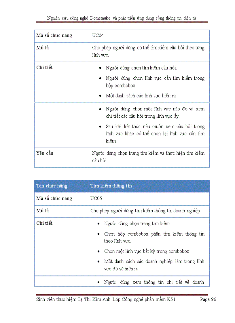 image for page Nghiên cứu công nghệ Dotnetnuke và phát triển ứng dụng cổng thông tin điện tử