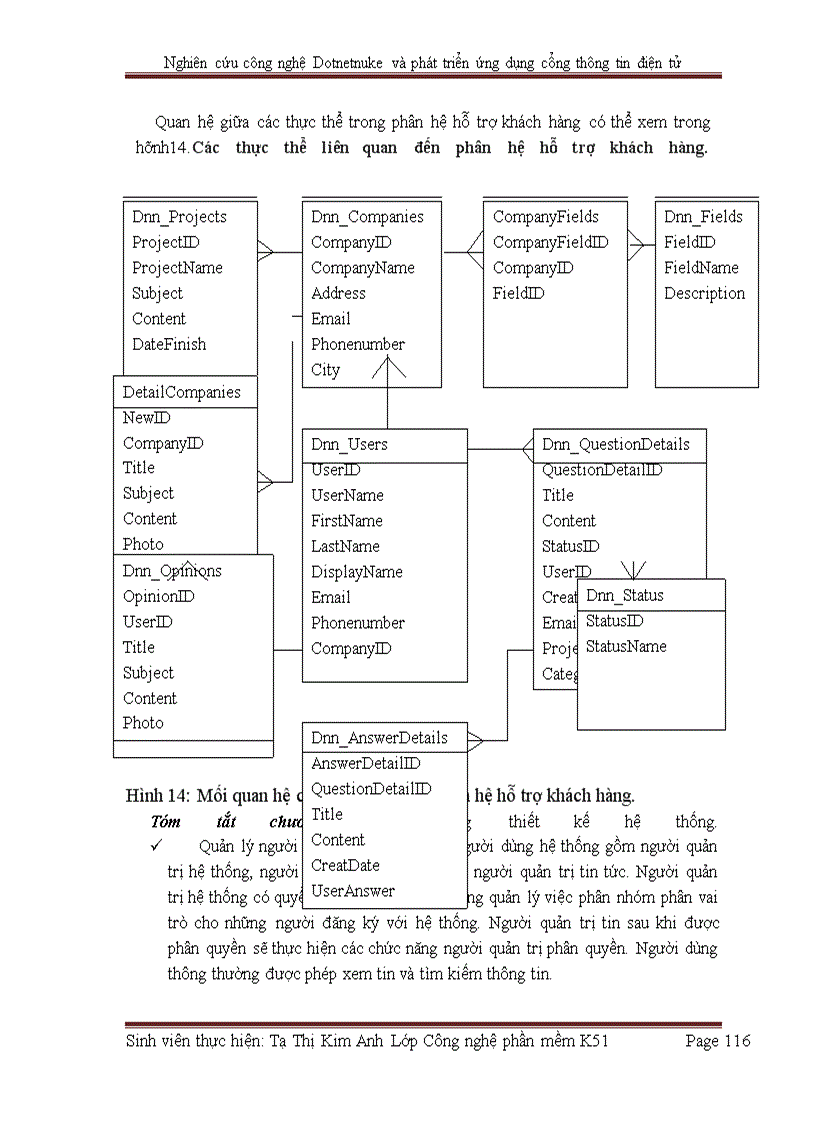 image for page Nghiên cứu công nghệ Dotnetnuke và phát triển ứng dụng cổng thông tin điện tử