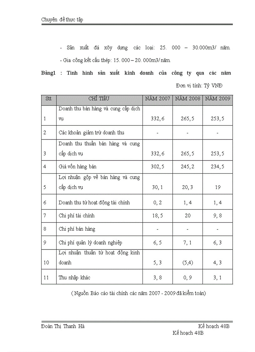 image for page Thực trạng và giải pháp năng cao năng lực đấu thầu Công ty cổ phần LICOGI 12